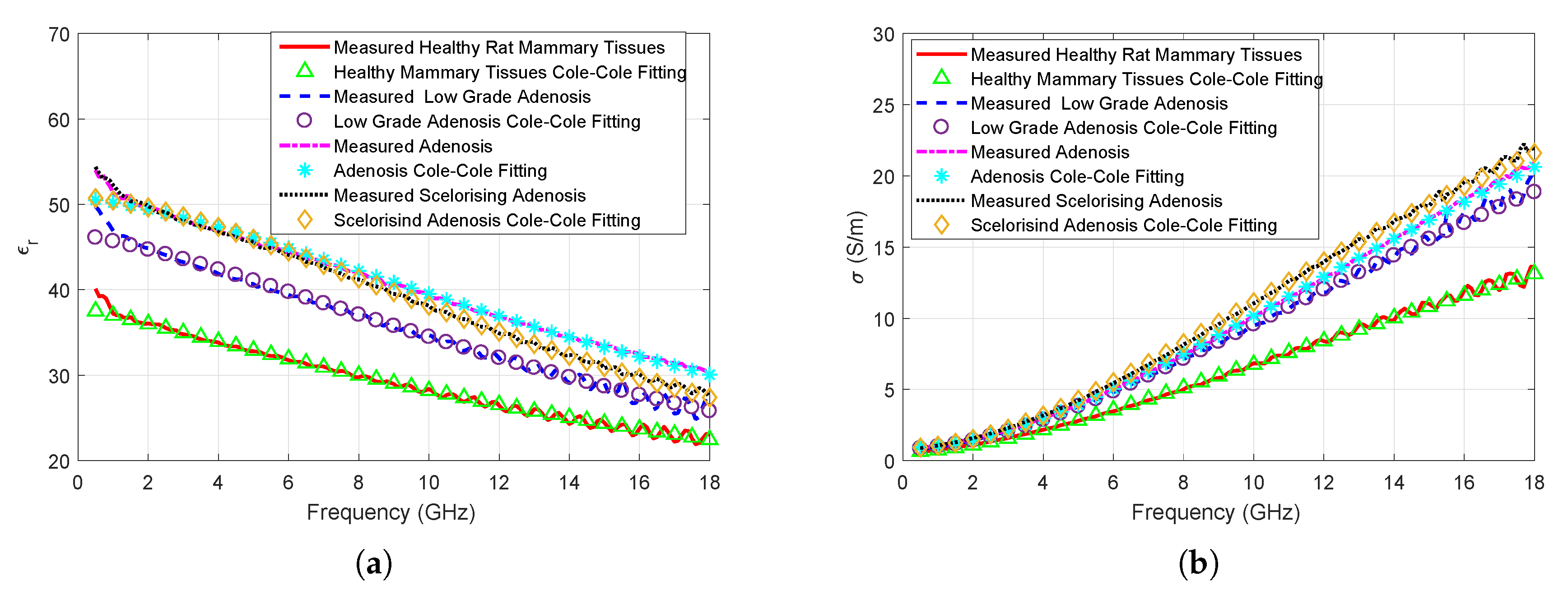 Sensors 20 02214 g005