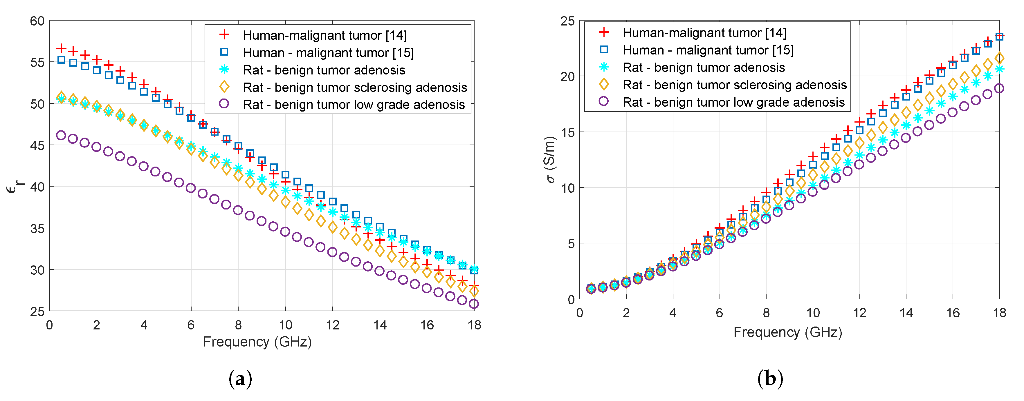 Sensors 20 02214 g007