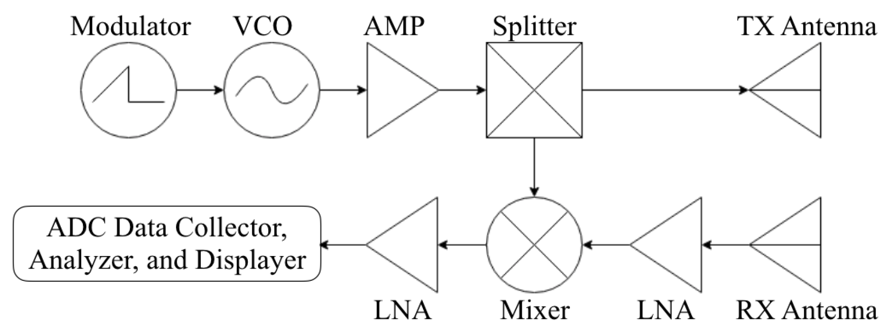 Sensors 20 02215 g001