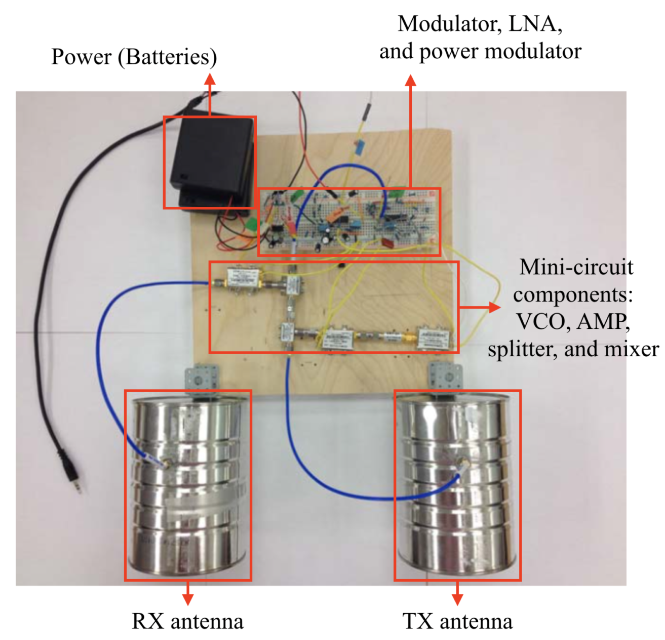 Sensors 20 02215 g002