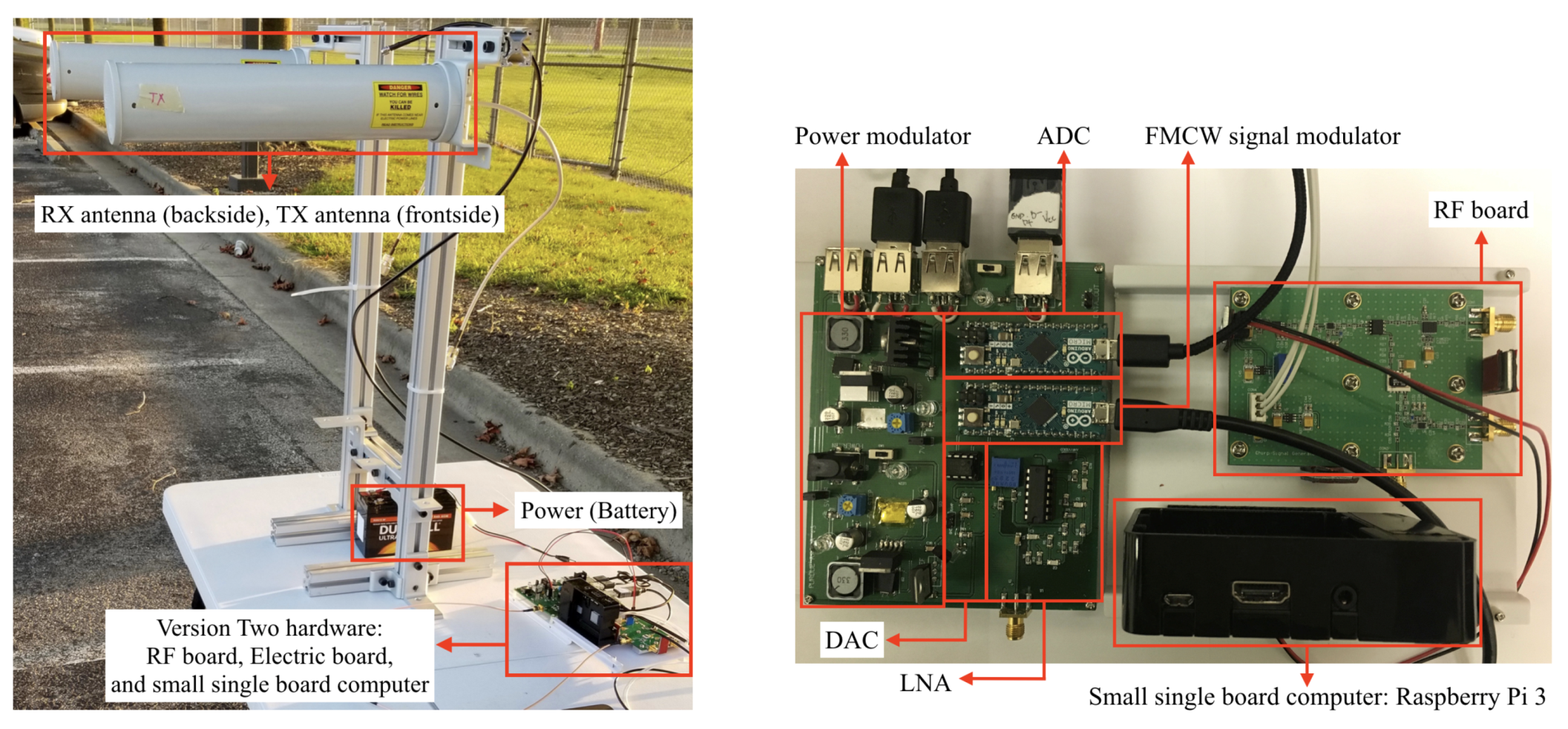 Sensors 20 02215 g003