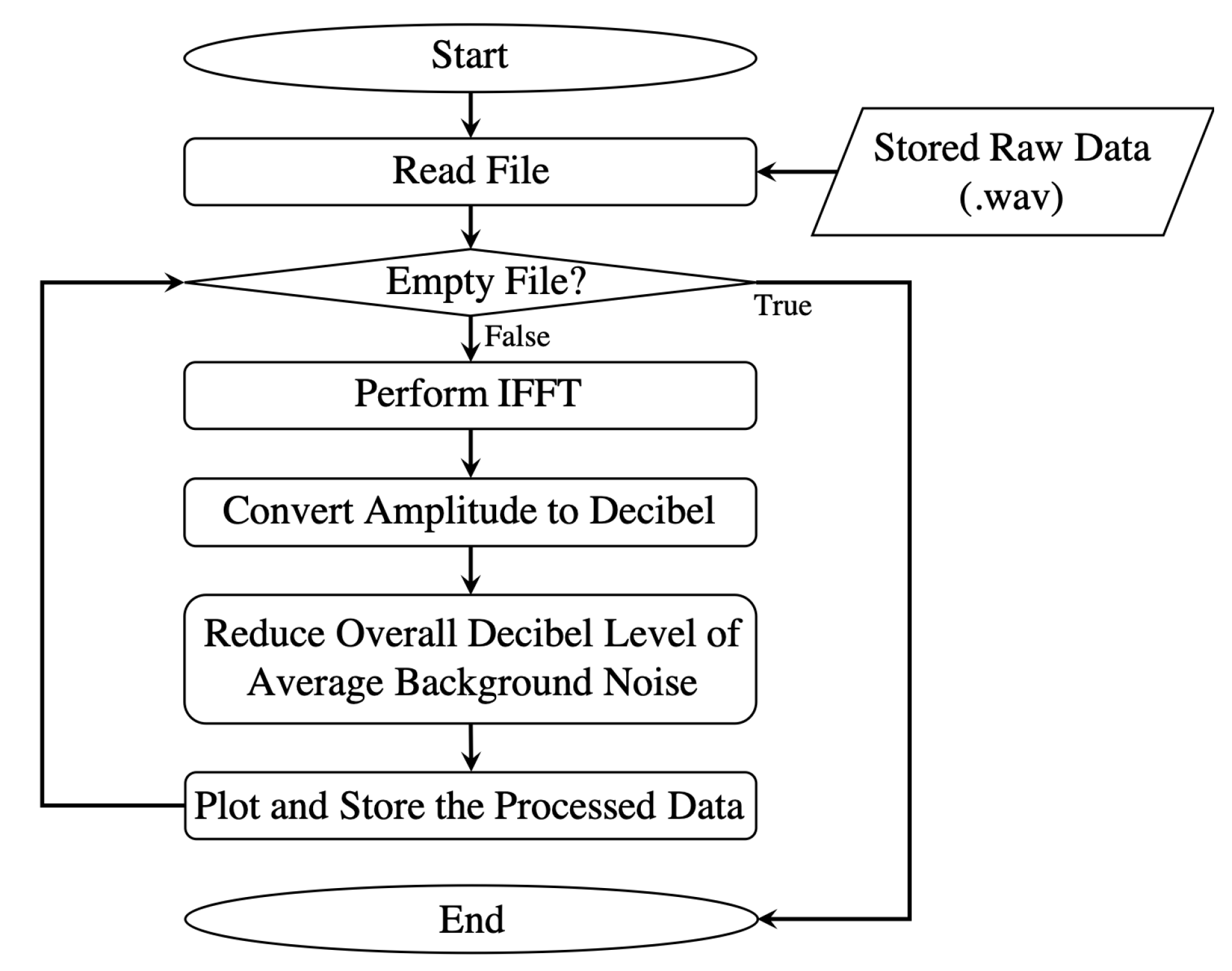 Sensors 20 02215 g006