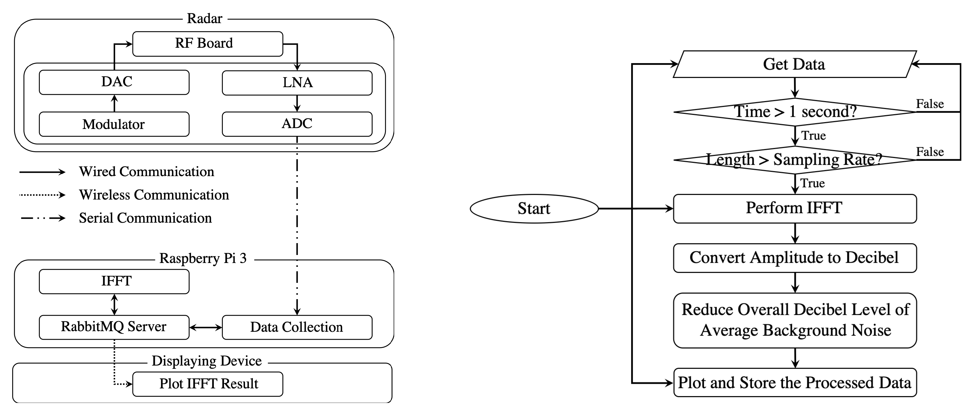 Sensors 20 02215 g007