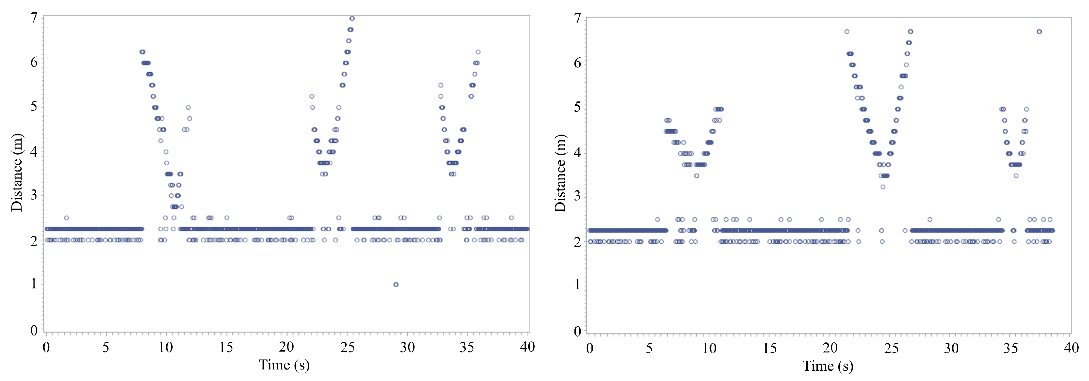 Sensors 20 02215 g009