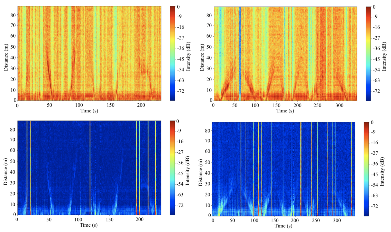 Sensors 20 02215 g016