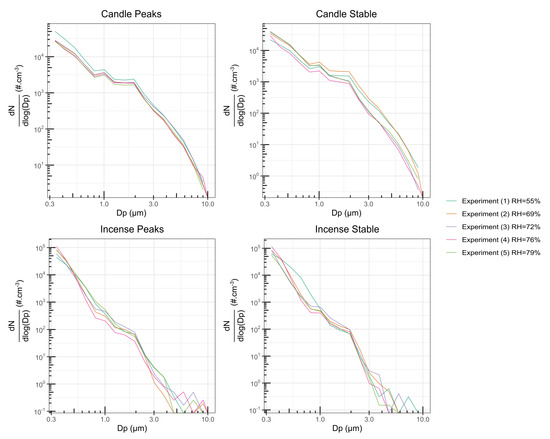 Sensors 20 02219 g0a1