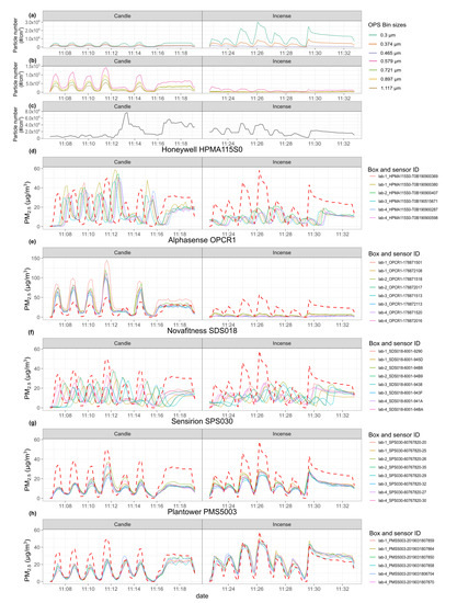 Sensors 20 02219 g0a12