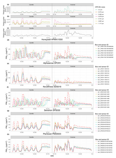 Sensors 20 02219 g0a13