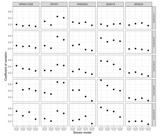 Sensors 20 02219 g0a15