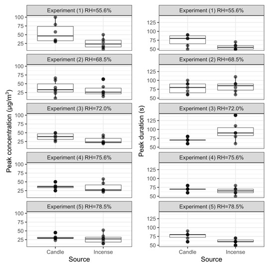 Sensors 20 02219 g0a2
