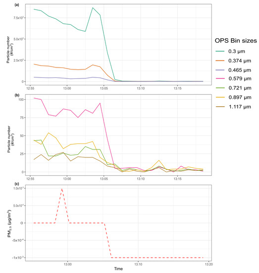 Sensors 20 02219 g0a3