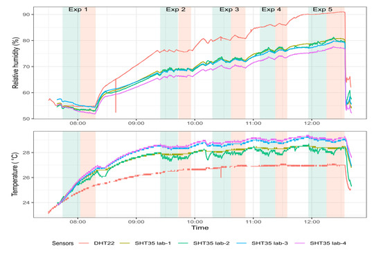 Sensors 20 02219 g0a4