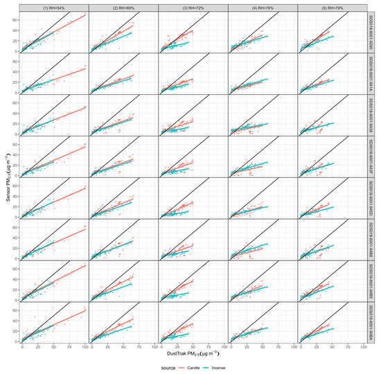 Sensors 20 02219 g0a5