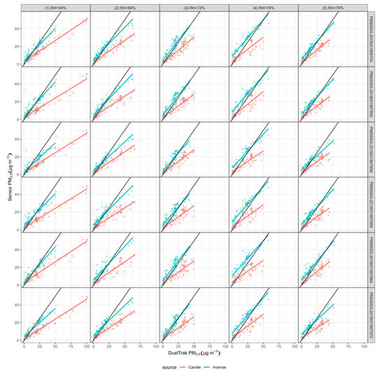 Sensors 20 02219 g0a6