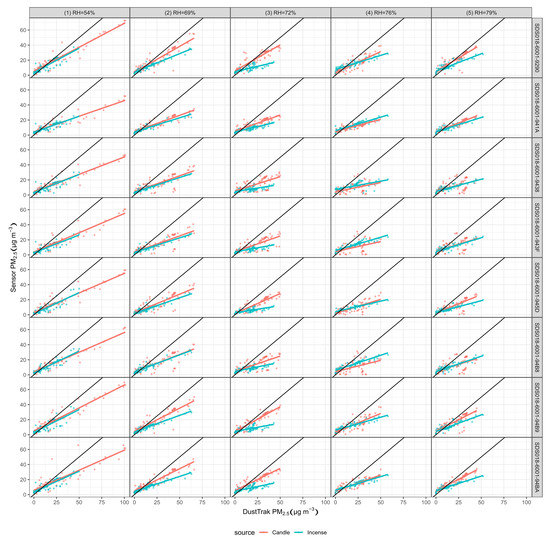 Sensors 20 02219 g0a7