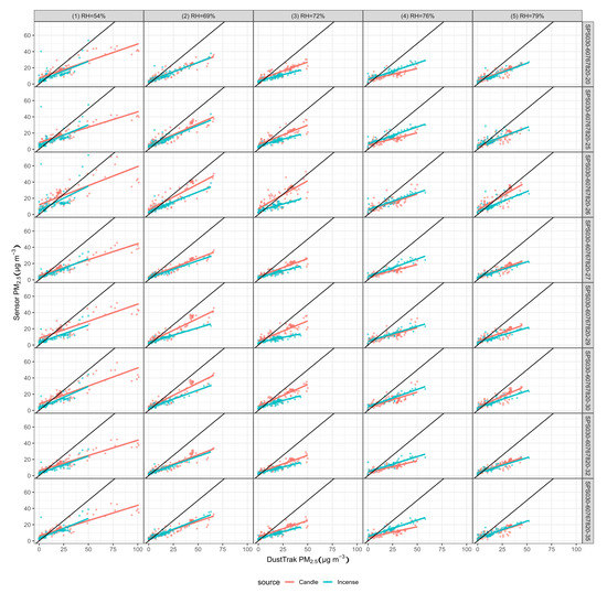 Sensors 20 02219 g0a8
