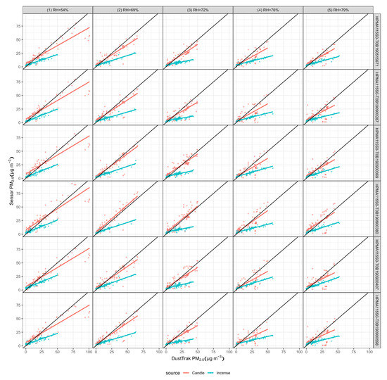 Sensors 20 02219 g0a9
