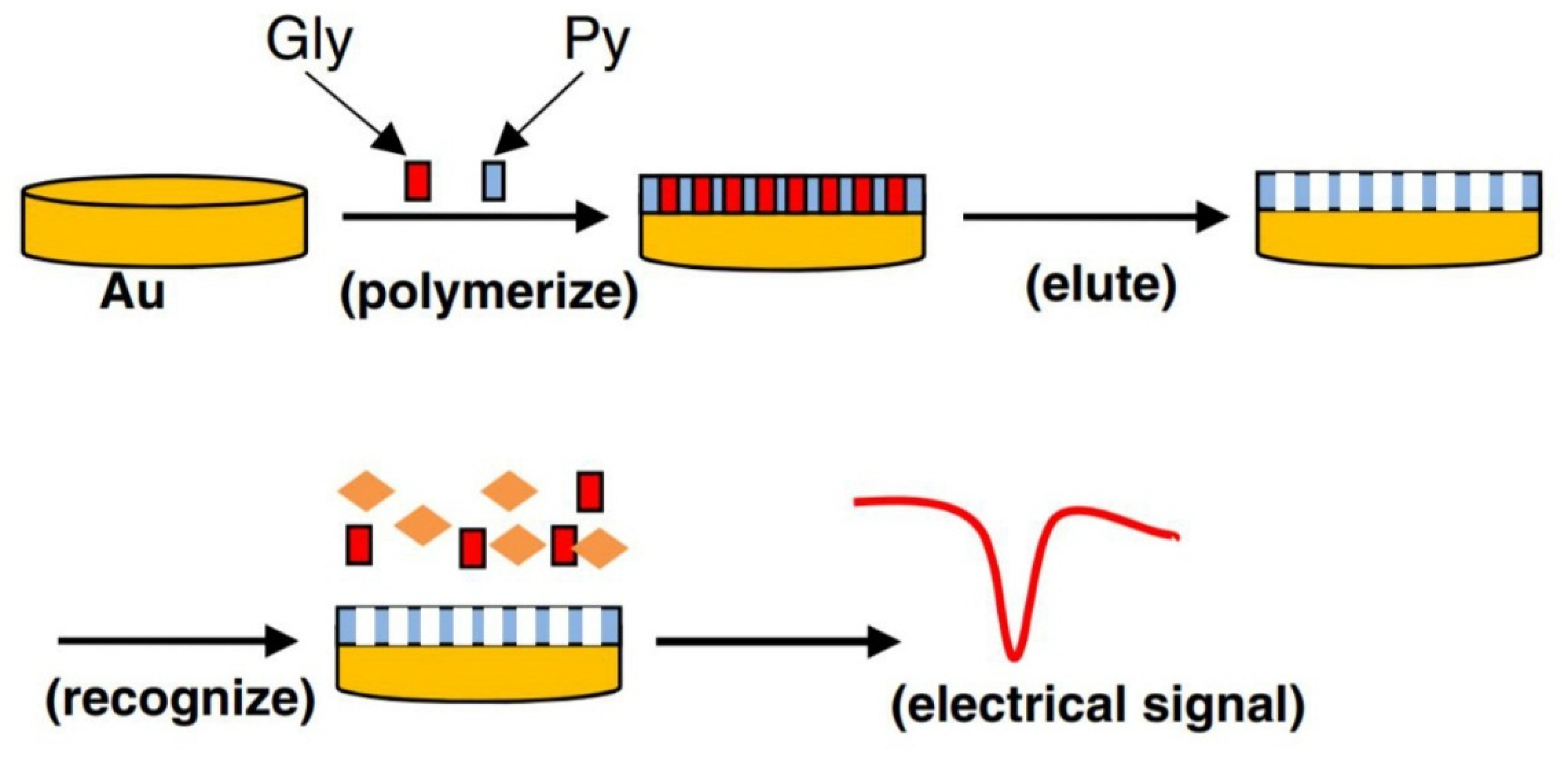 Sensors 20 02221 g002