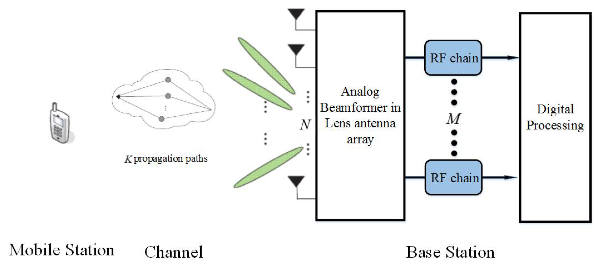 Sensors 20 02222 g001