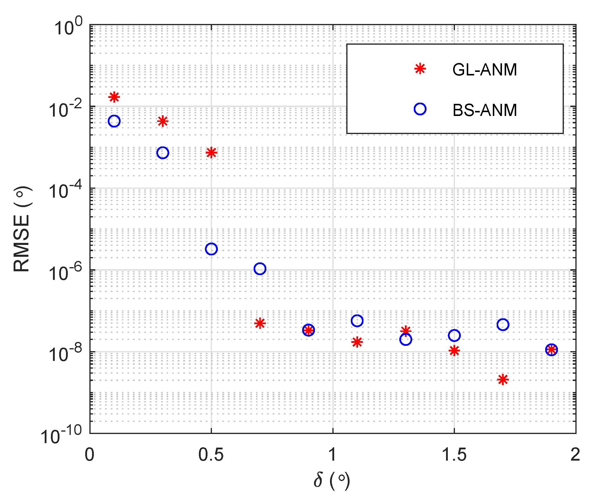 Sensors 20 02222 g002