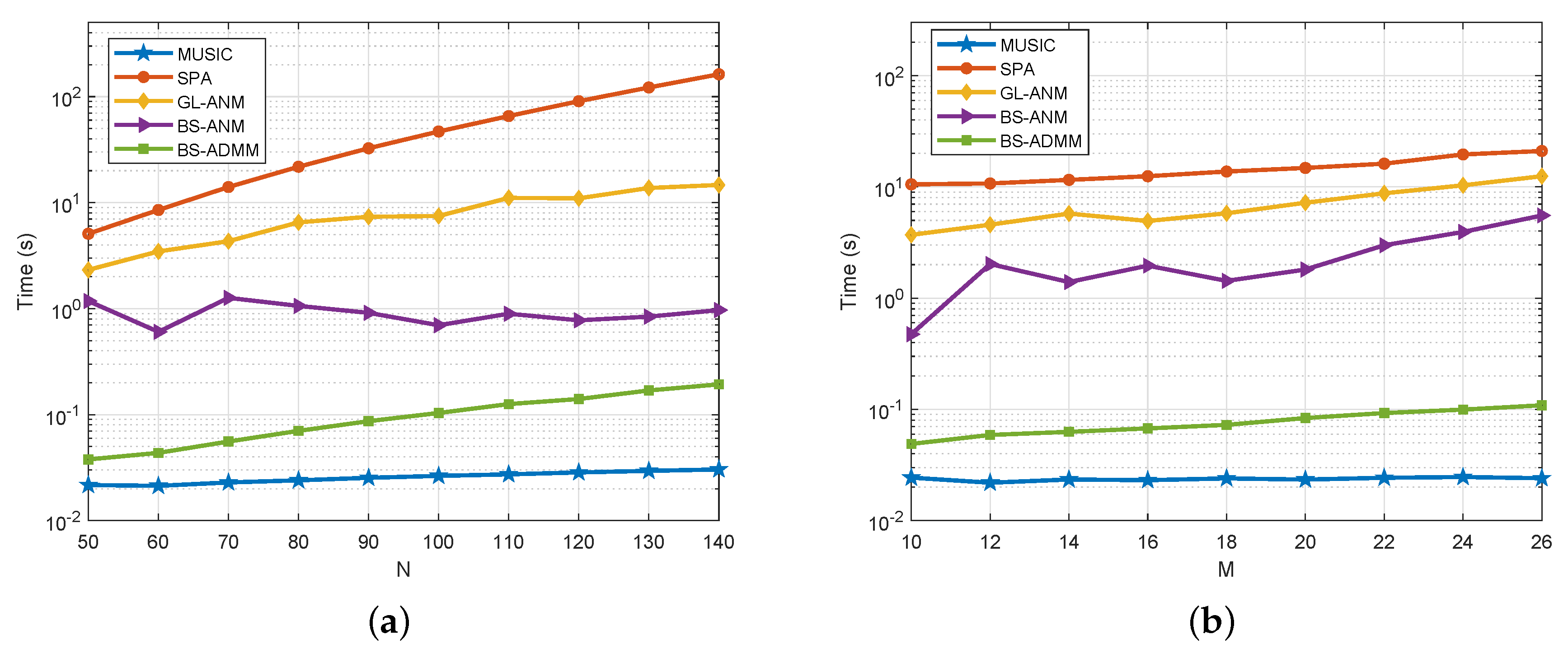 Sensors 20 02222 g003