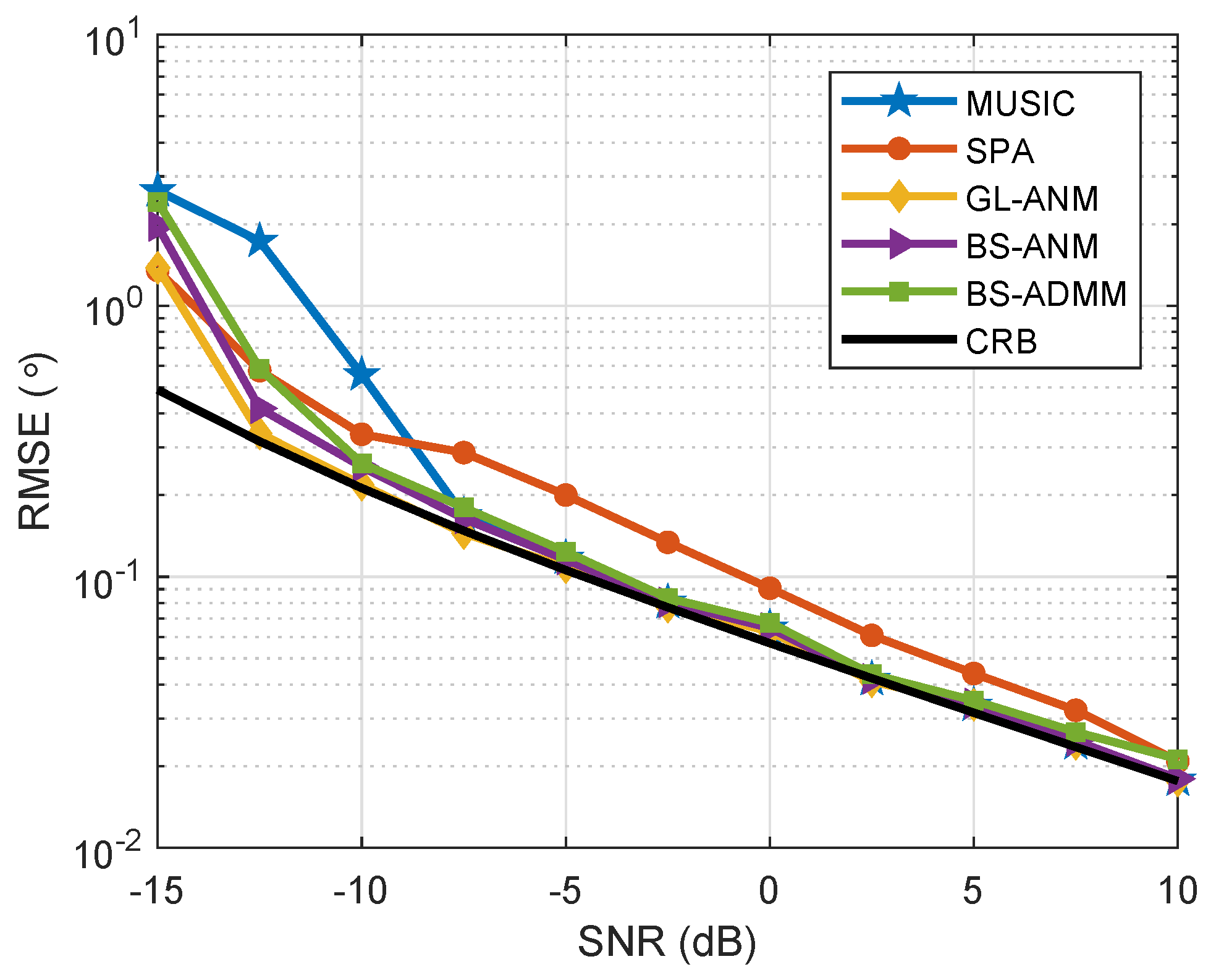 Sensors 20 02222 g004