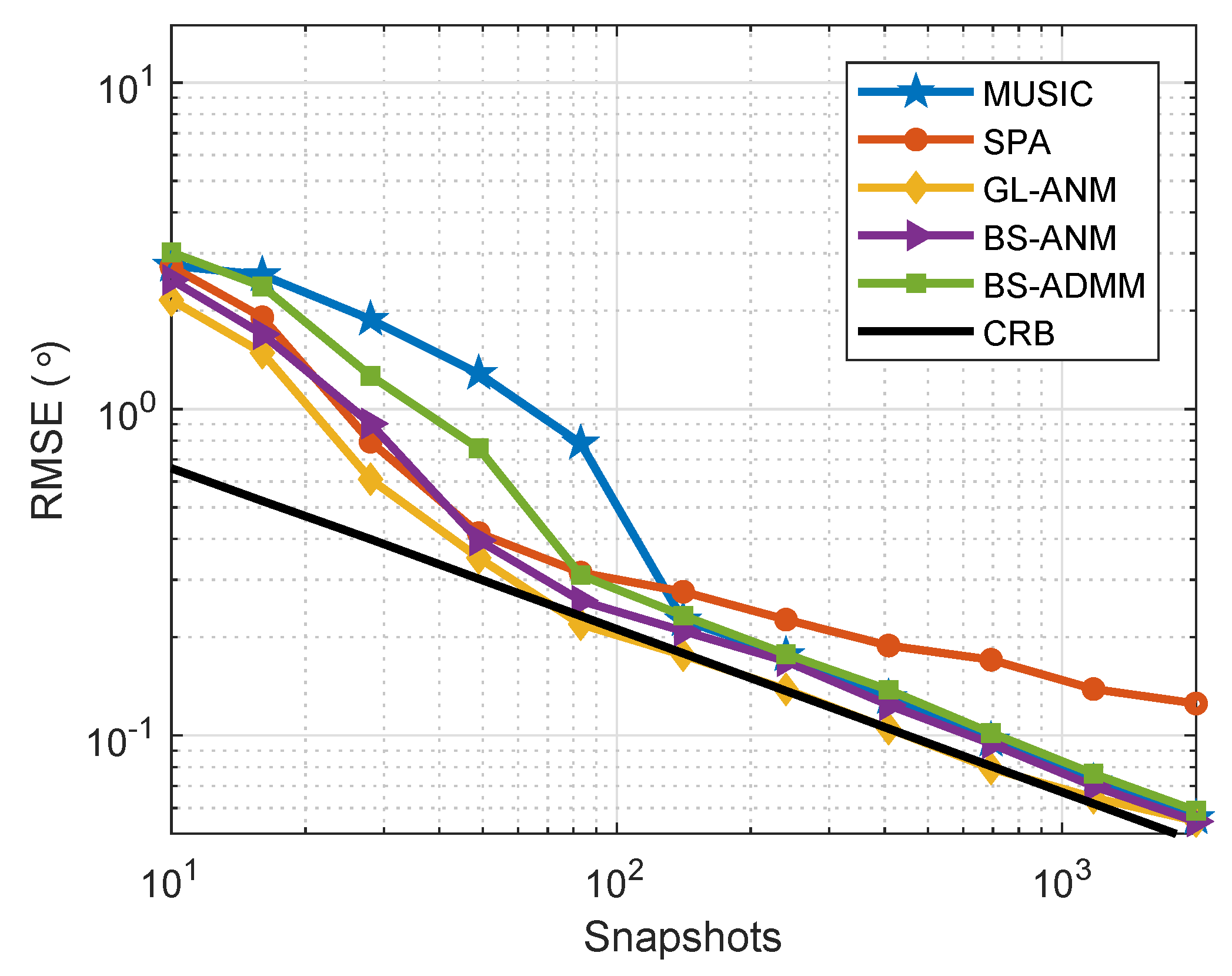 Sensors 20 02222 g005