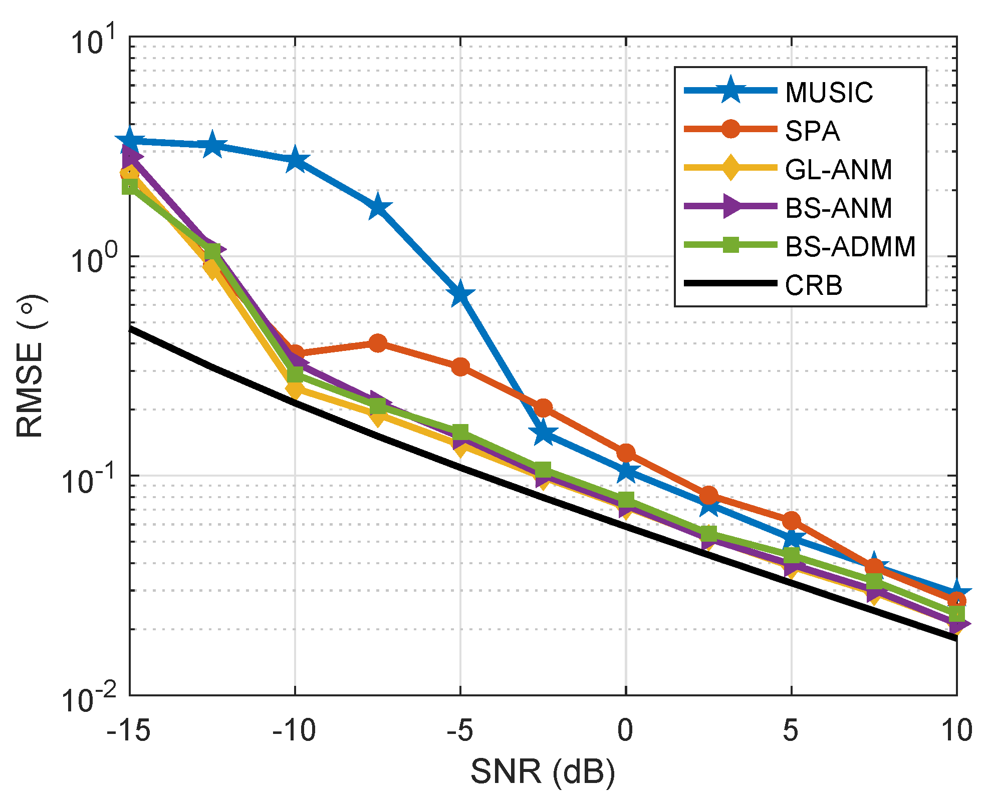 Sensors 20 02222 g007