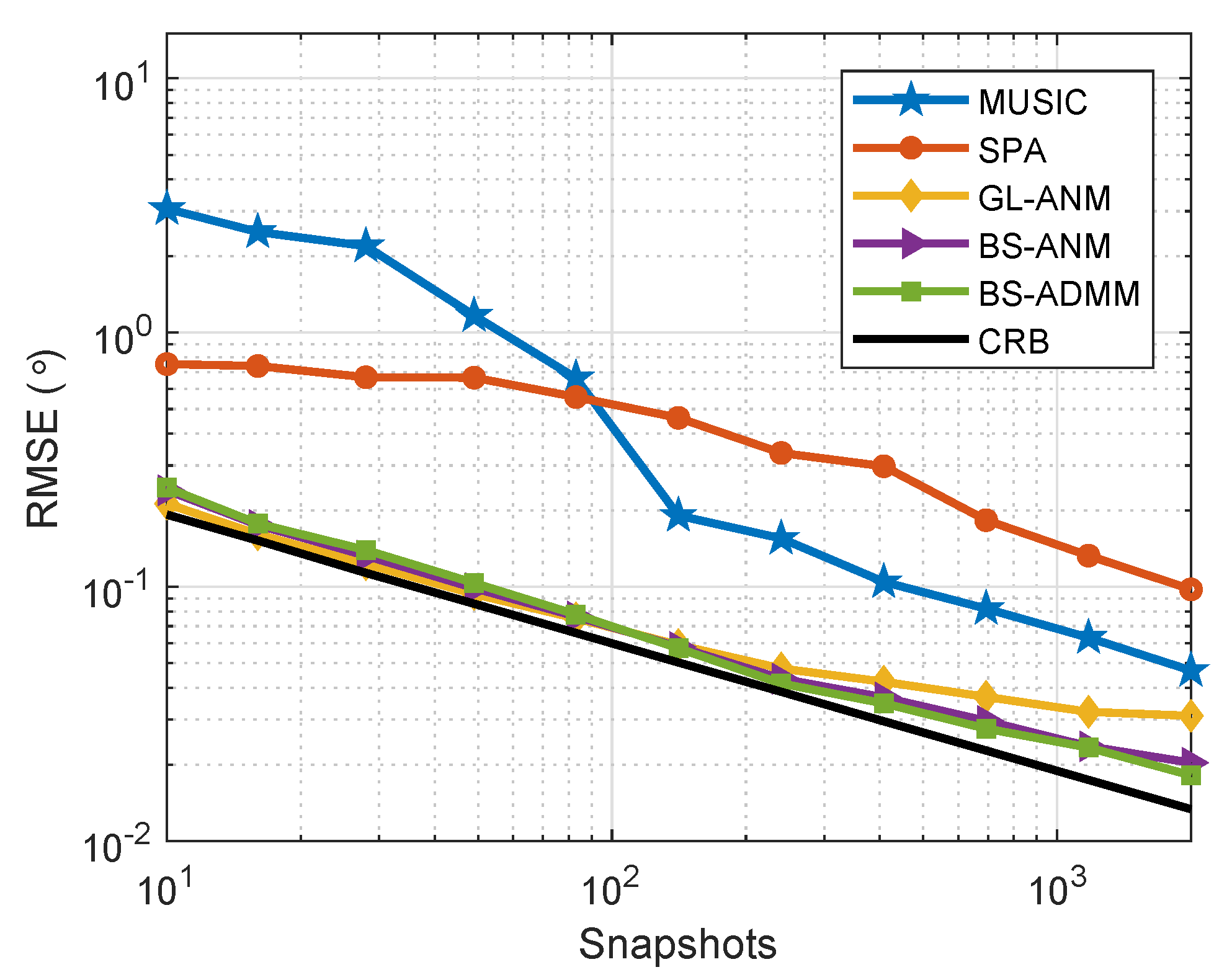 Sensors 20 02222 g008