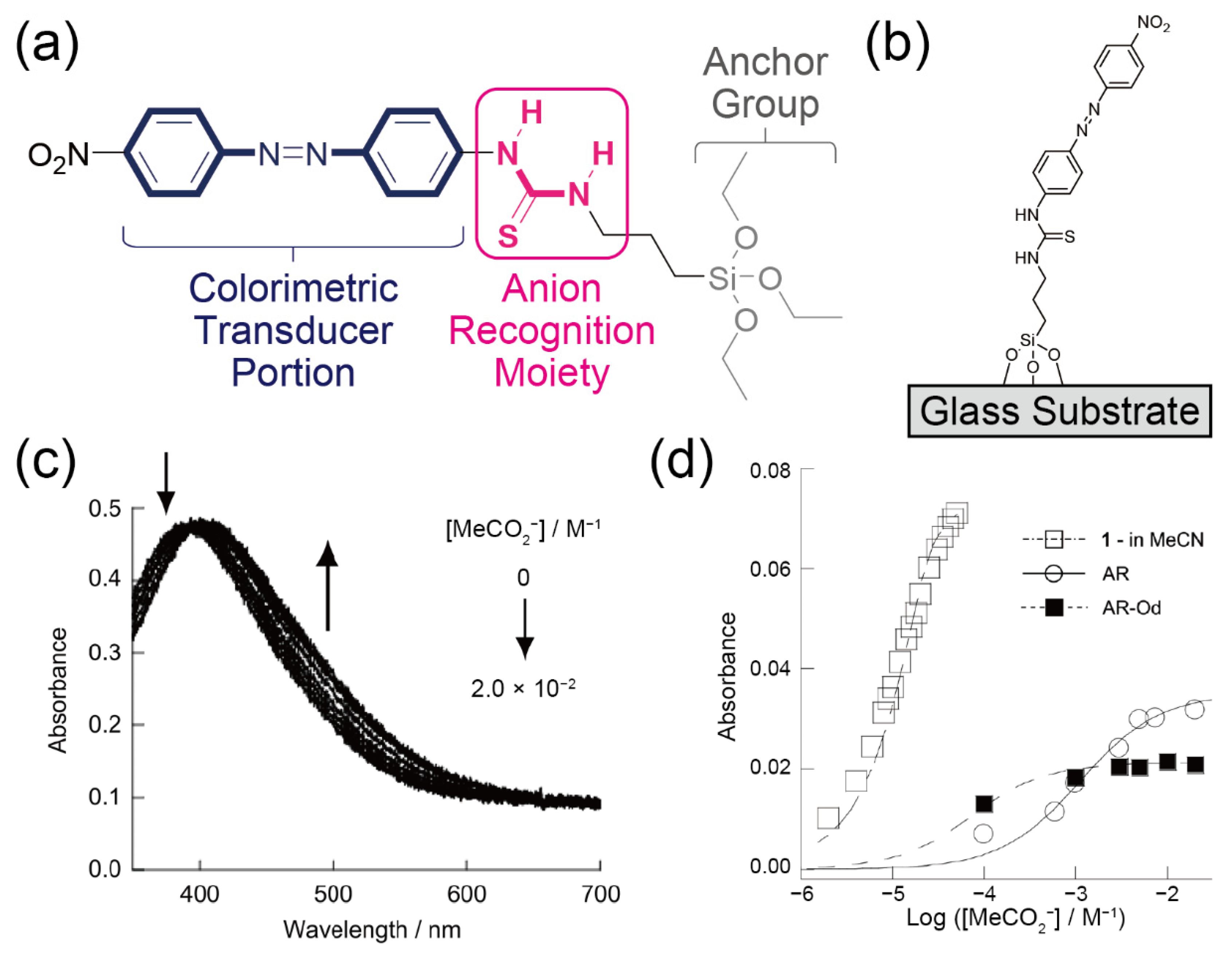 Sensors 20 02228 g007