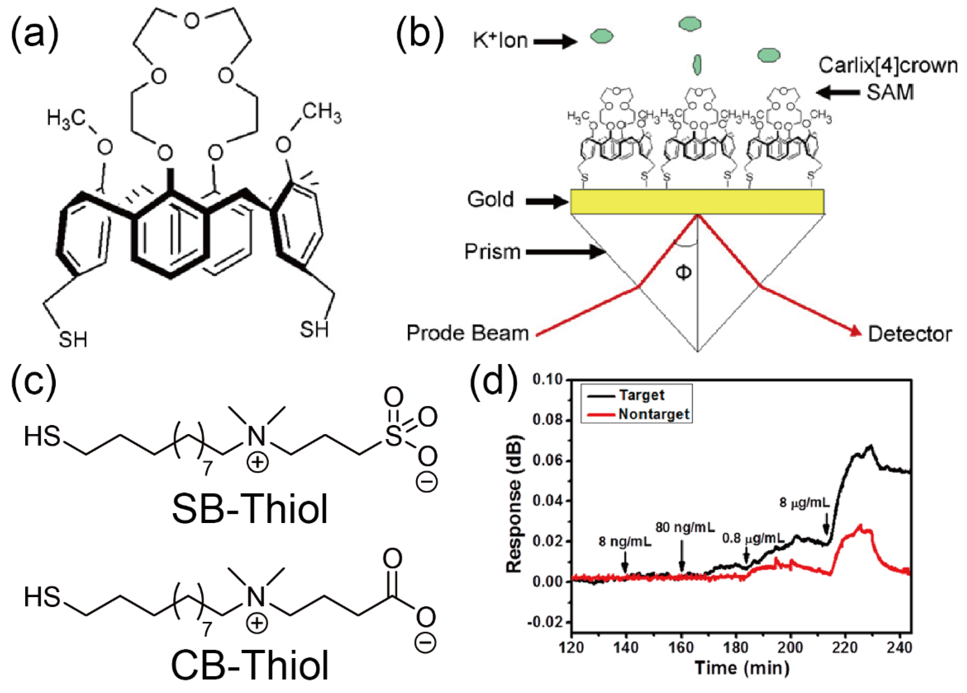 Sensors 20 02228 g009