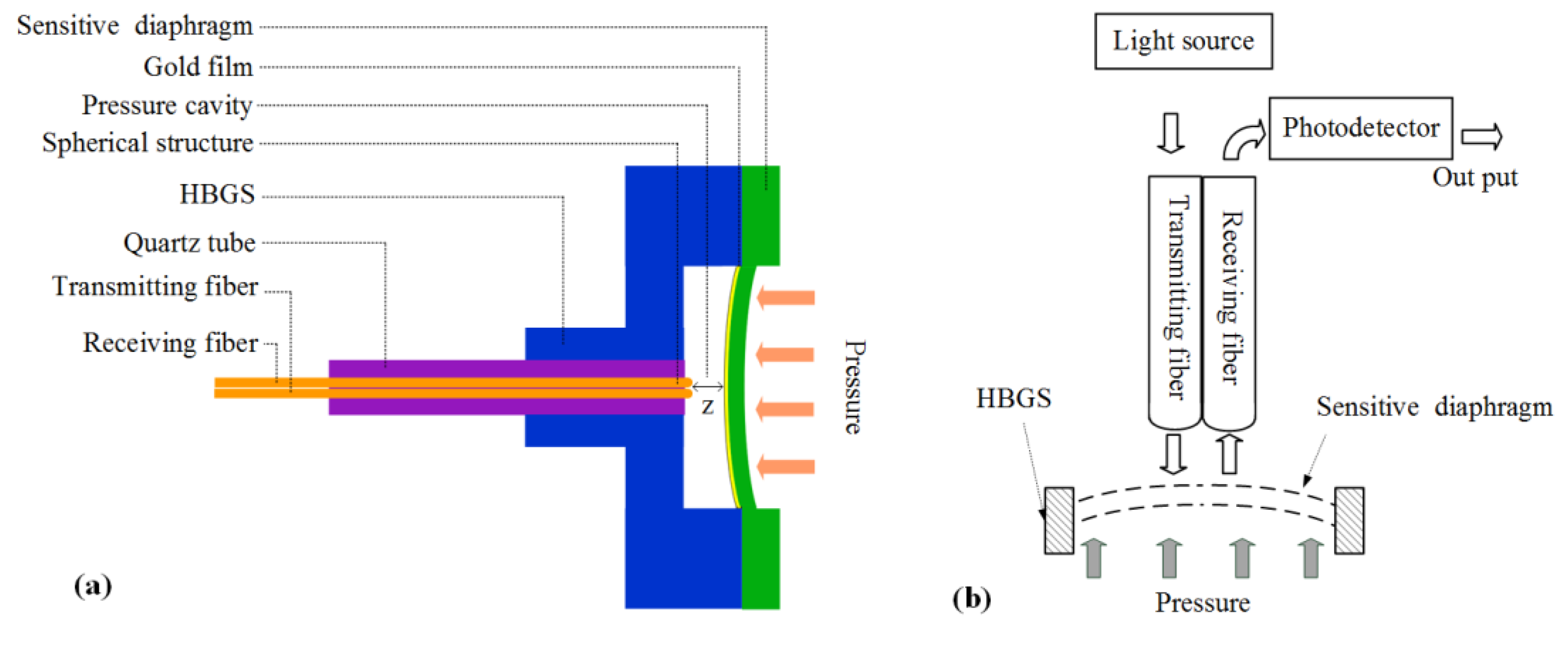 Sensors 20 02233 g001 Sensors 20 02233 g001