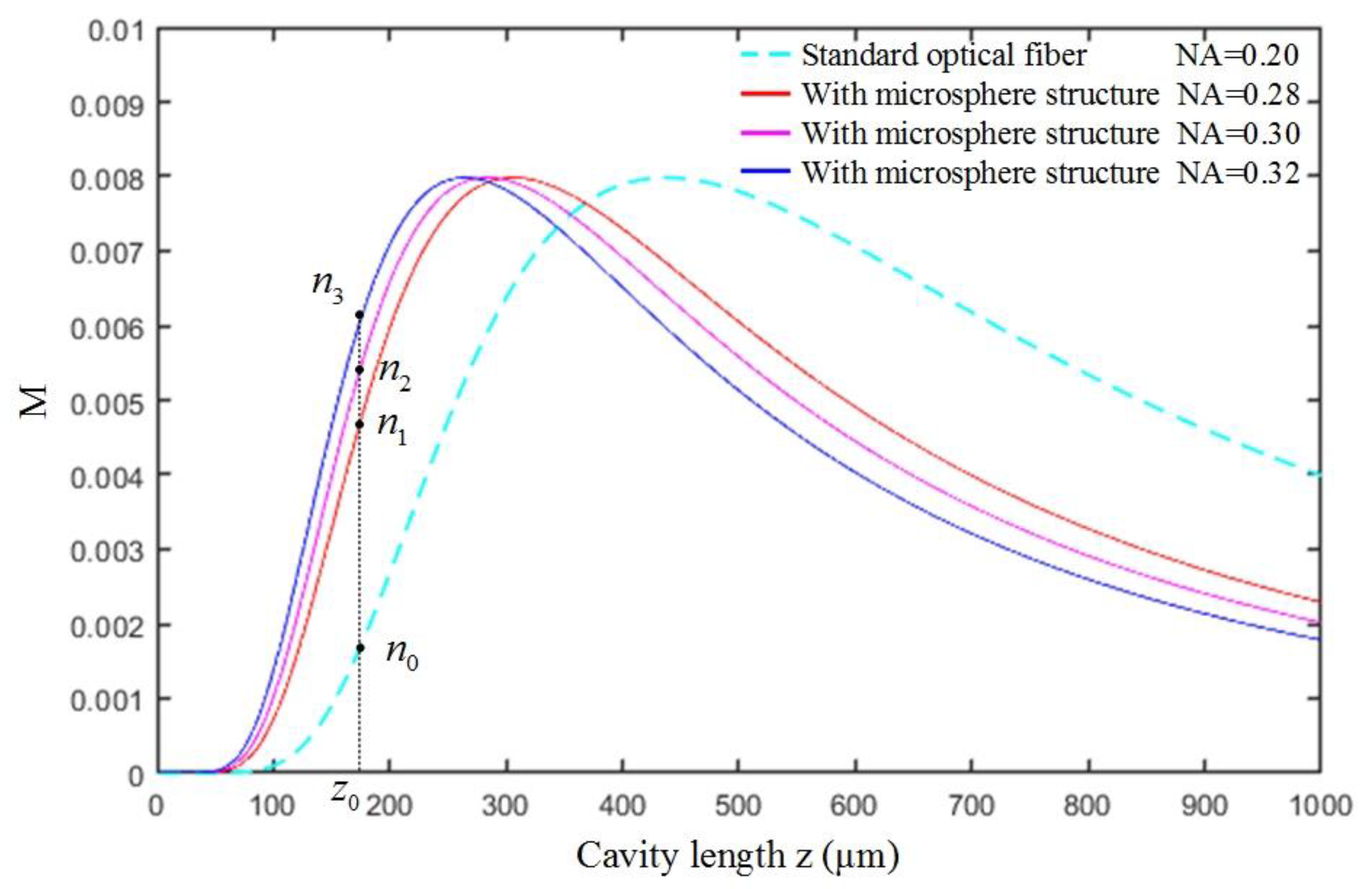 Sensors 20 02233 g002 Sensors 20 02233 g002