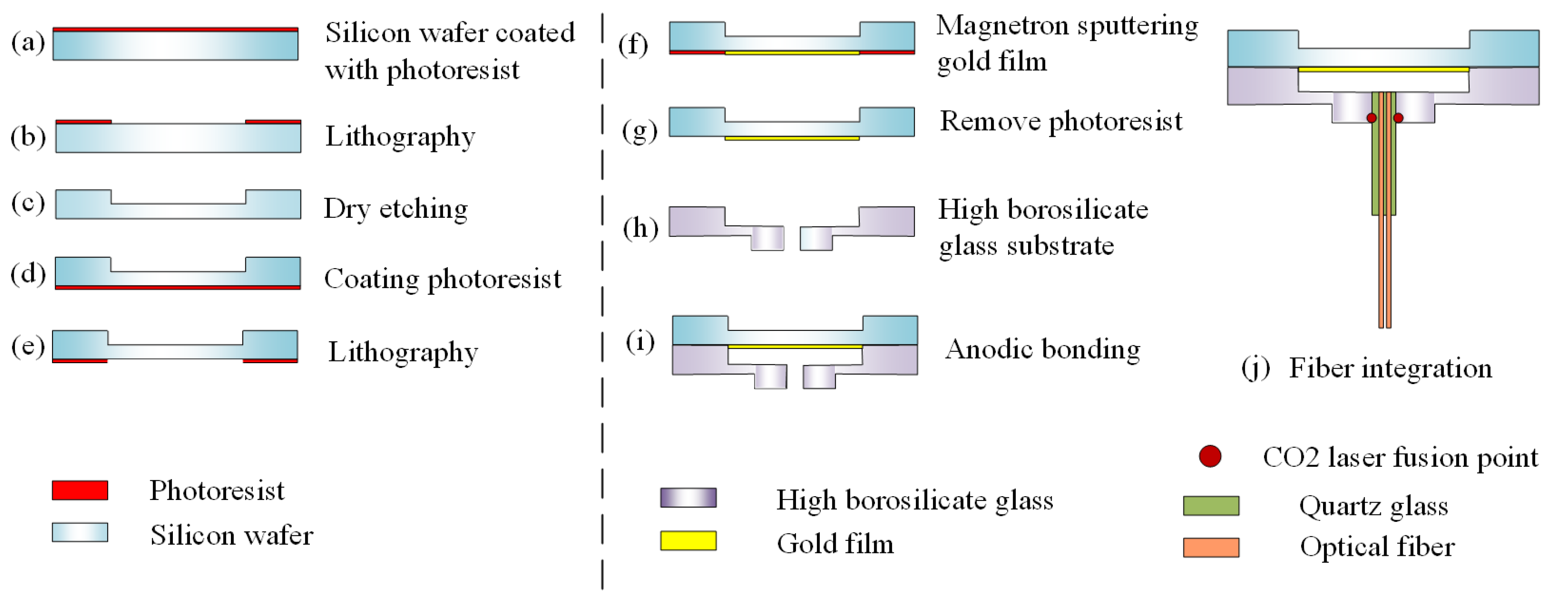 Sensors 20 02233 g003 Sensors 20 02233 g003