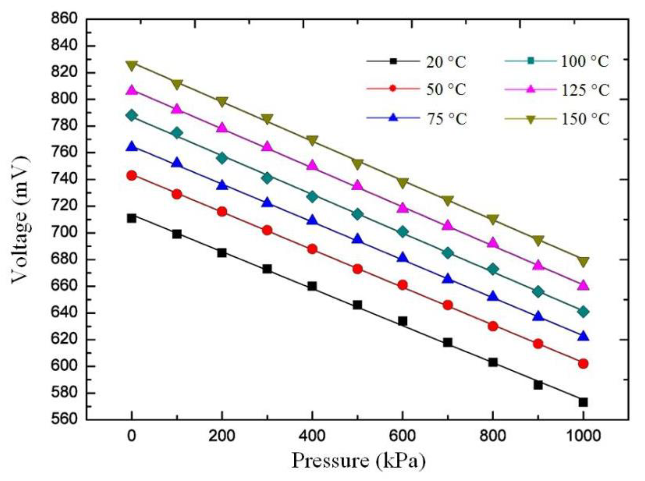 Sensors 20 02233 g007 Sensors 20 02233 g007