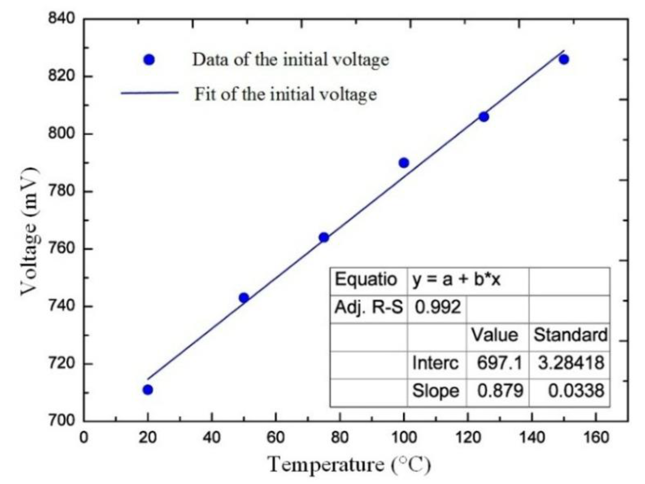 Sensors 20 02233 g008 Sensors 20 02233 g008