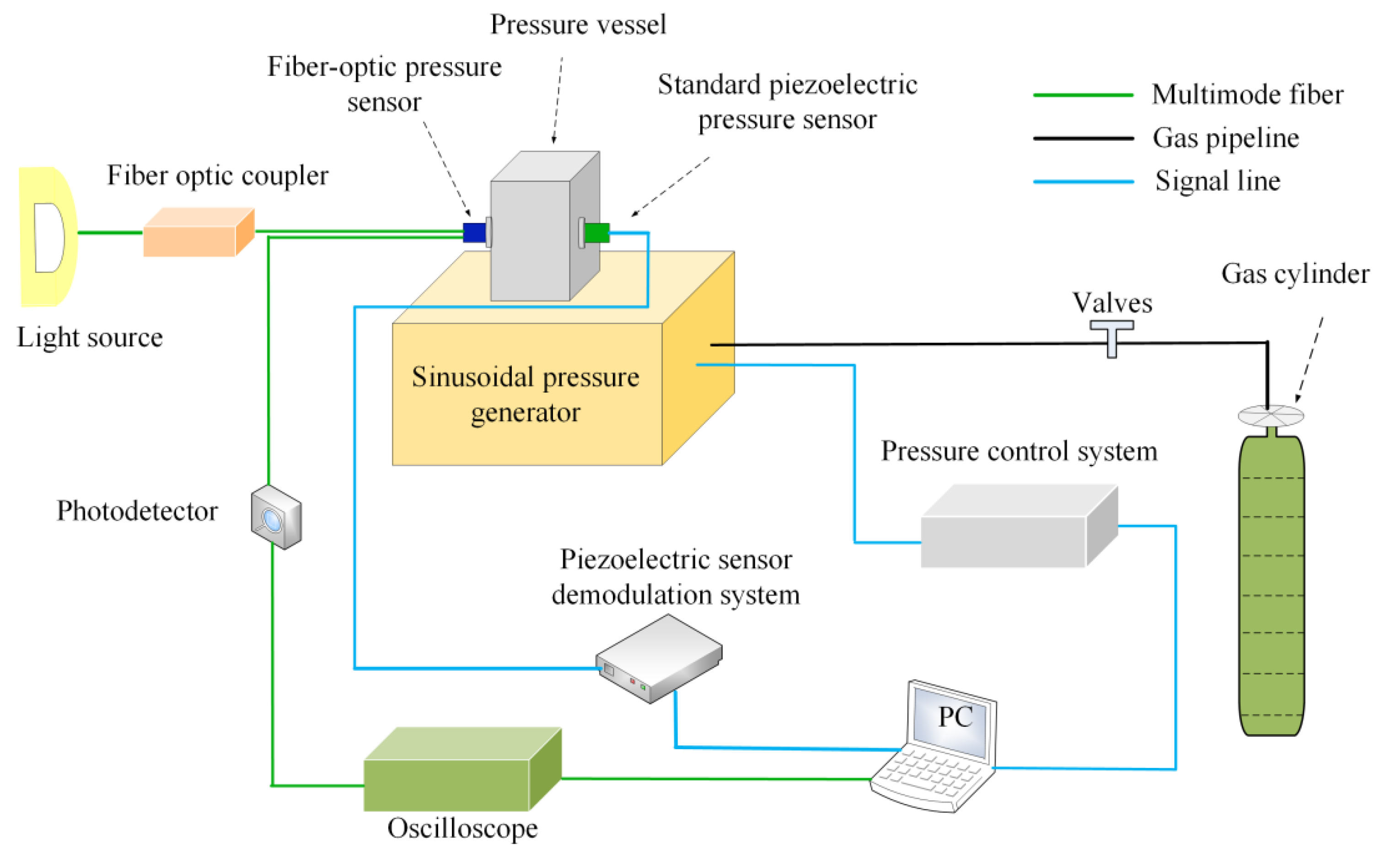 Sensors 20 02233 g009 Sensors 20 02233 g009