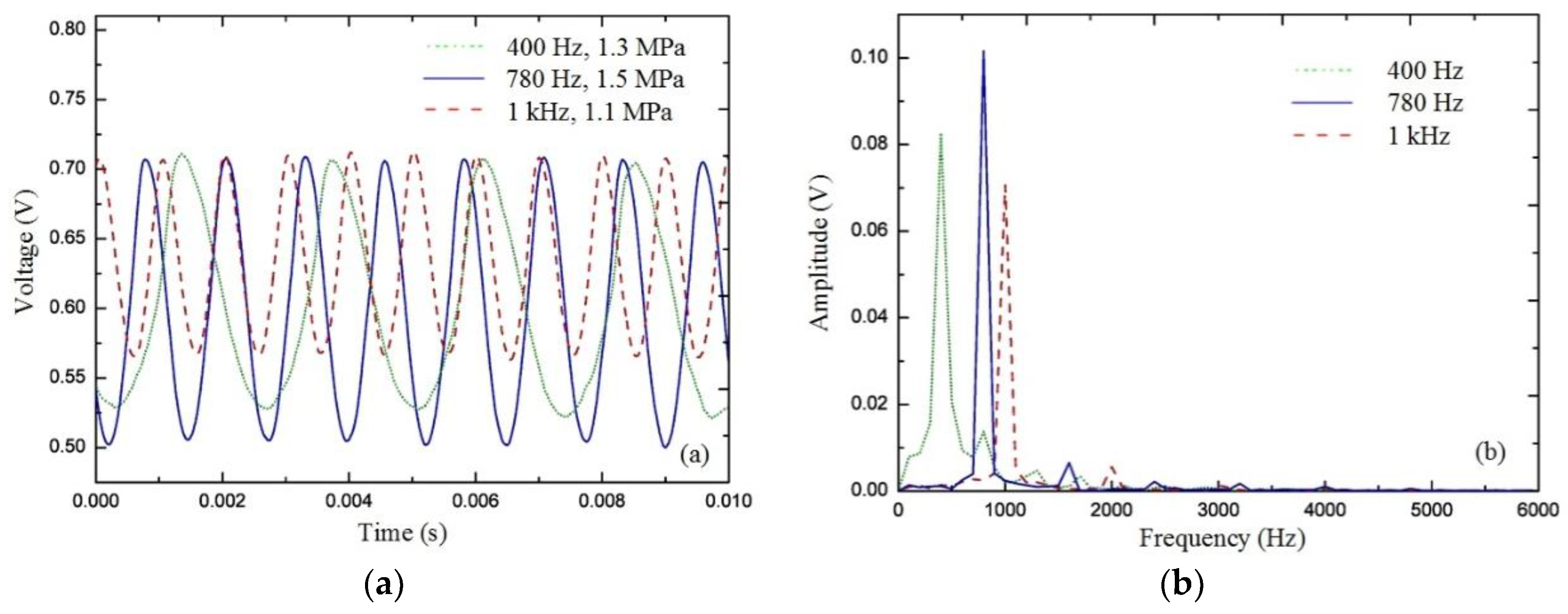 Sensors 20 02233 g010 Sensors 20 02233 g010