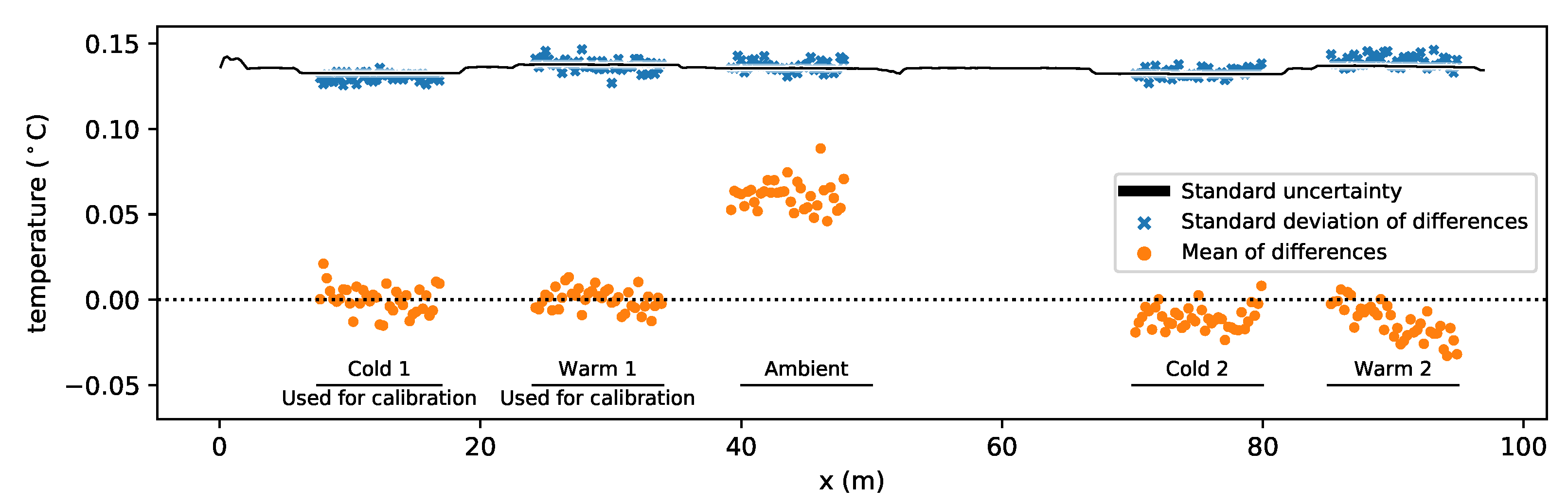 Sensors 20 02235 g004 Sensors 20 02235 g004