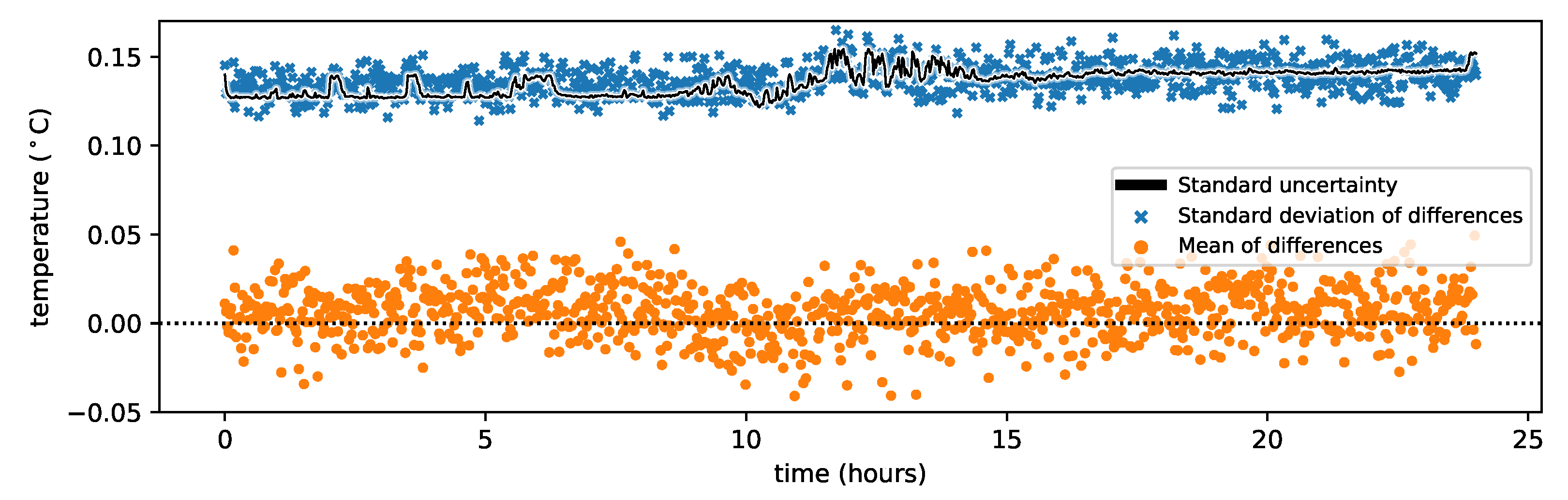 Sensors 20 02235 g005 Sensors 20 02235 g005