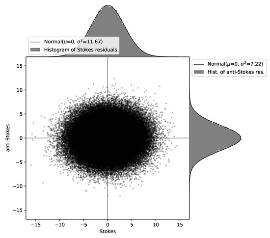 Sensors 20 02235 g0a1