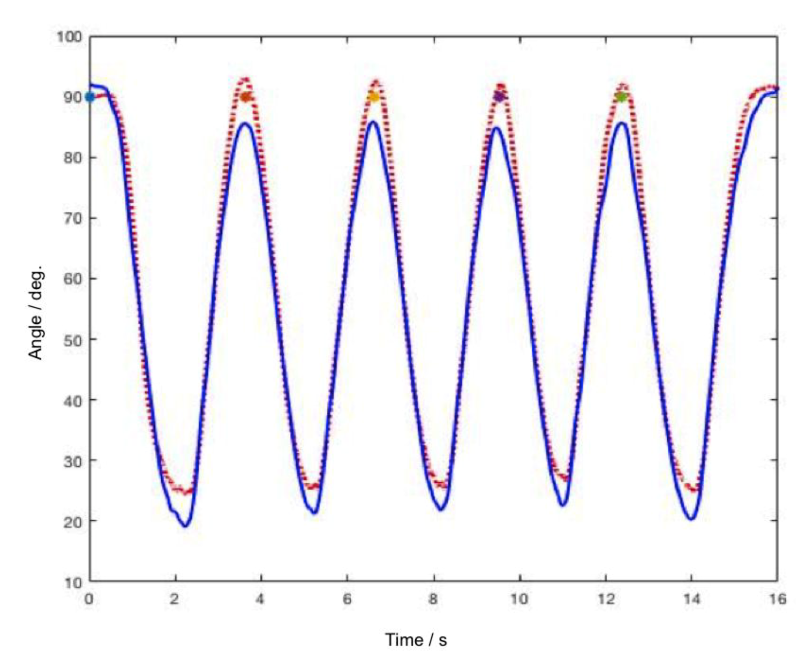 Sensors 20 02237 g002 Sensors 20 02237 g002