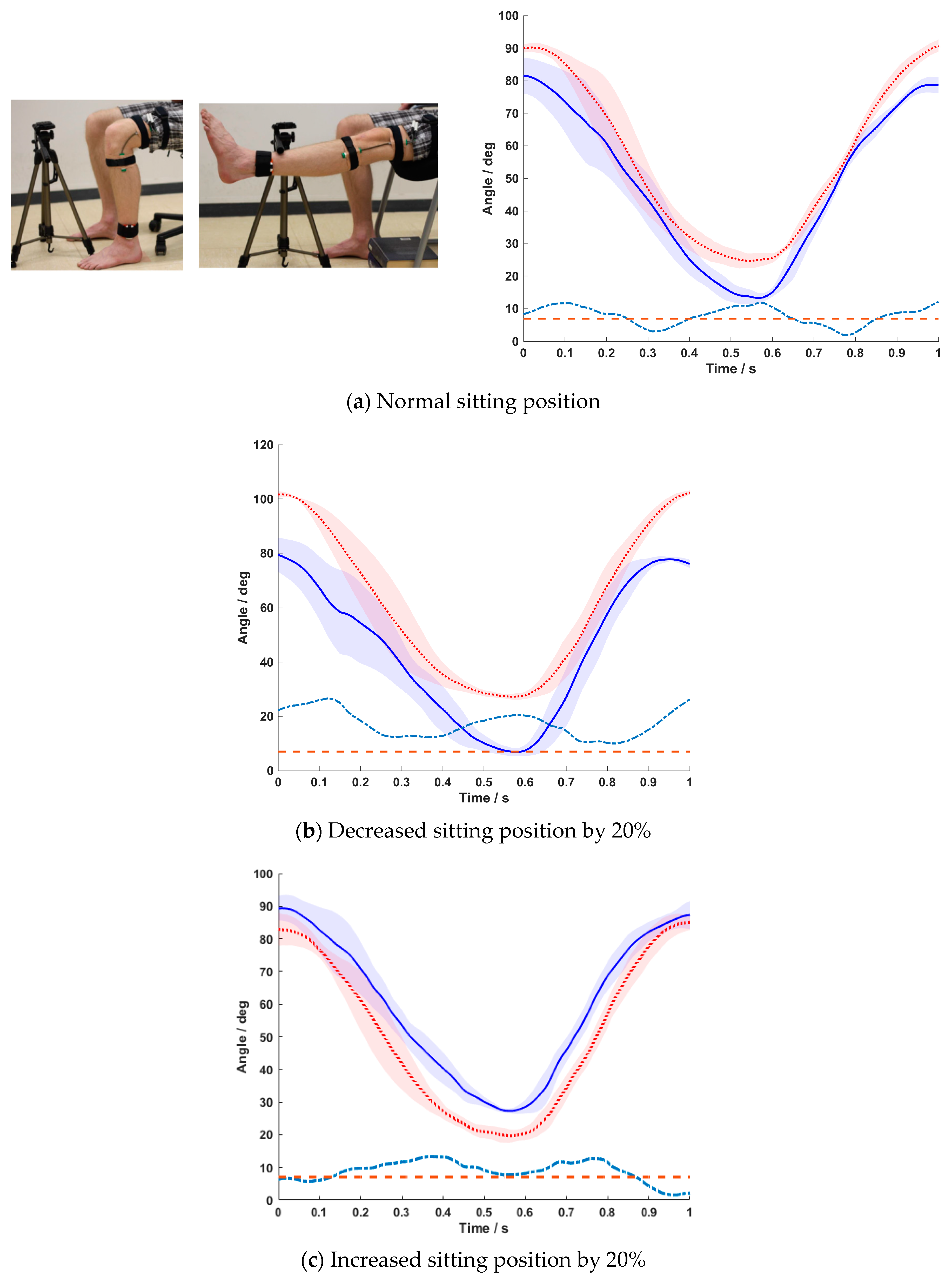 Sensors 20 02237 g003 Sensors 20 02237 g003