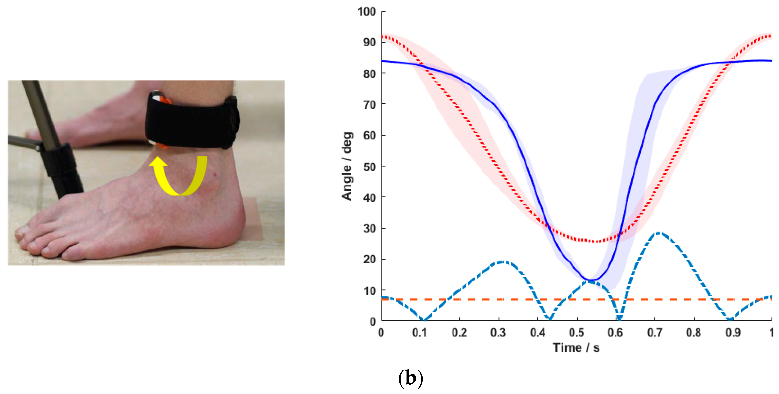 Sensors 20 02237 g004b Sensors 20 02237 g004b