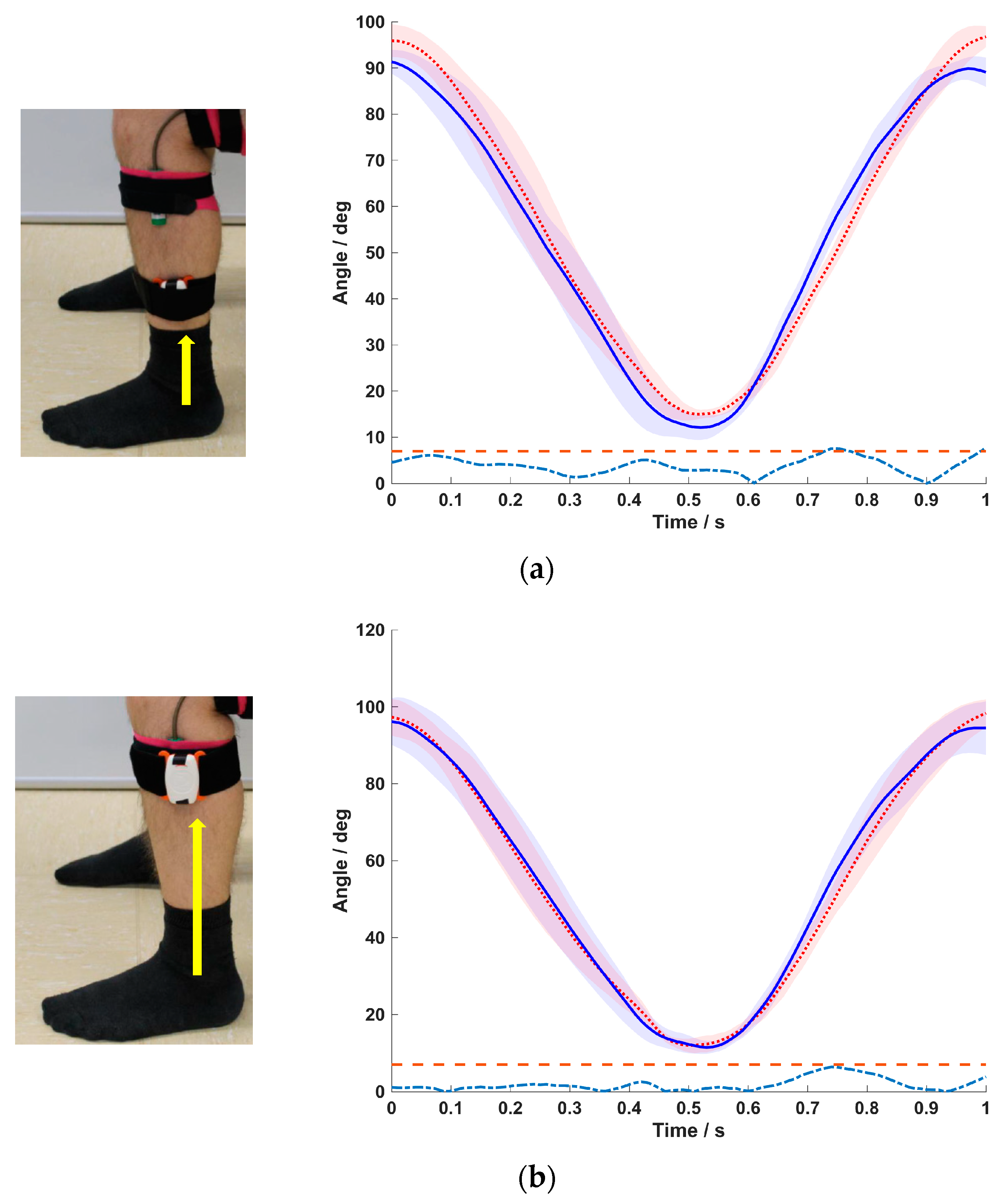 Sensors 20 02237 g005 Sensors 20 02237 g005