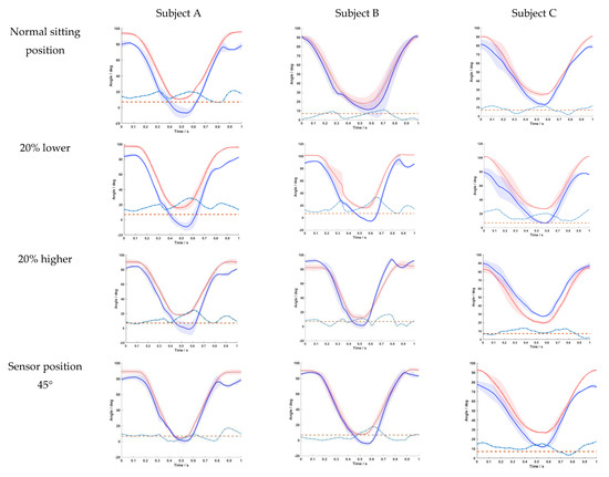 Sensors 20 02237 g0a1a Sensors 20 02237 g0a1a