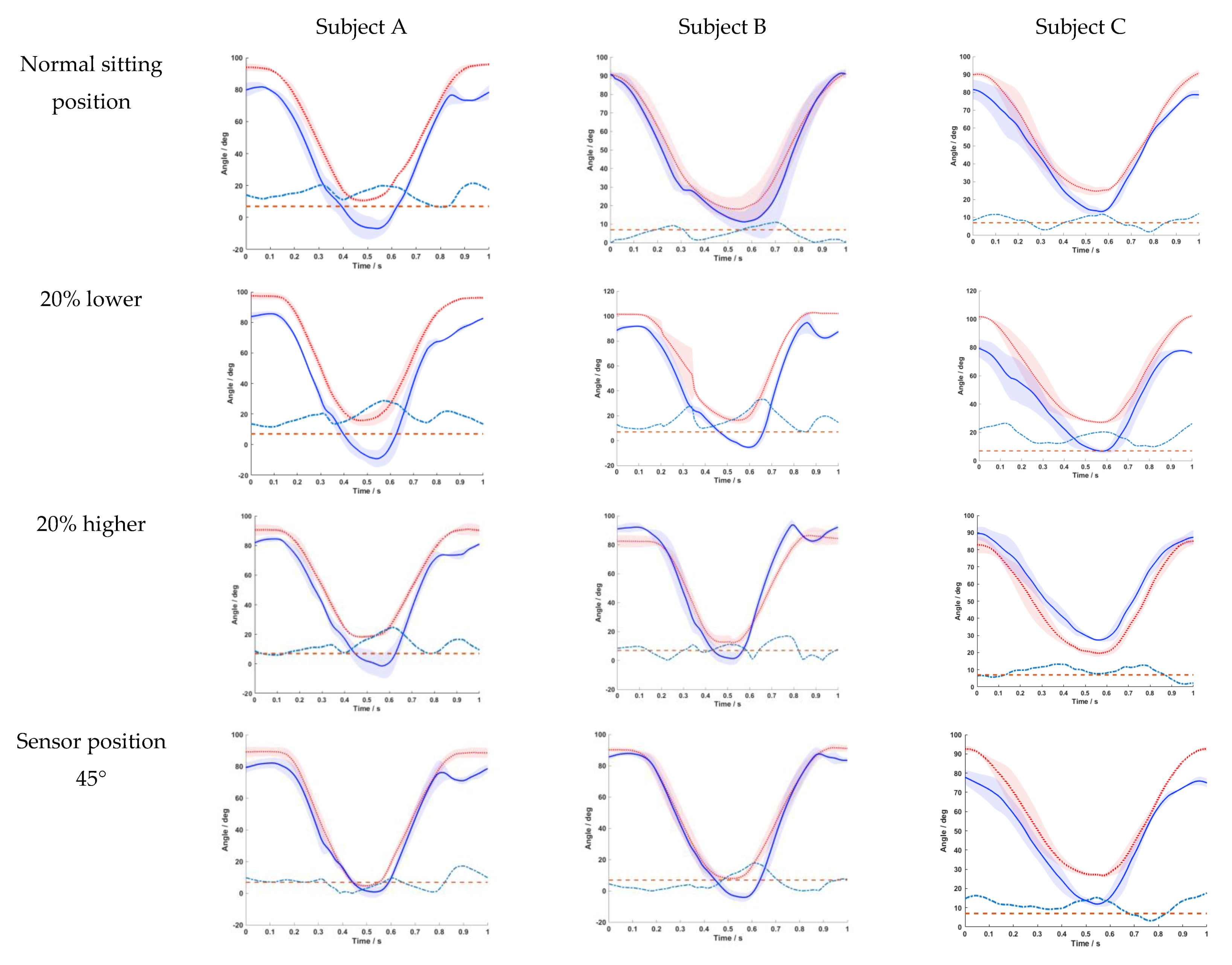 Sensors 20 02237 g0a1a Sensors 20 02237 g0a1a
