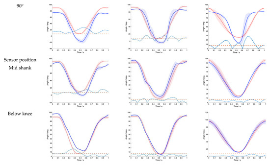 Sensors 20 02237 g0a1b