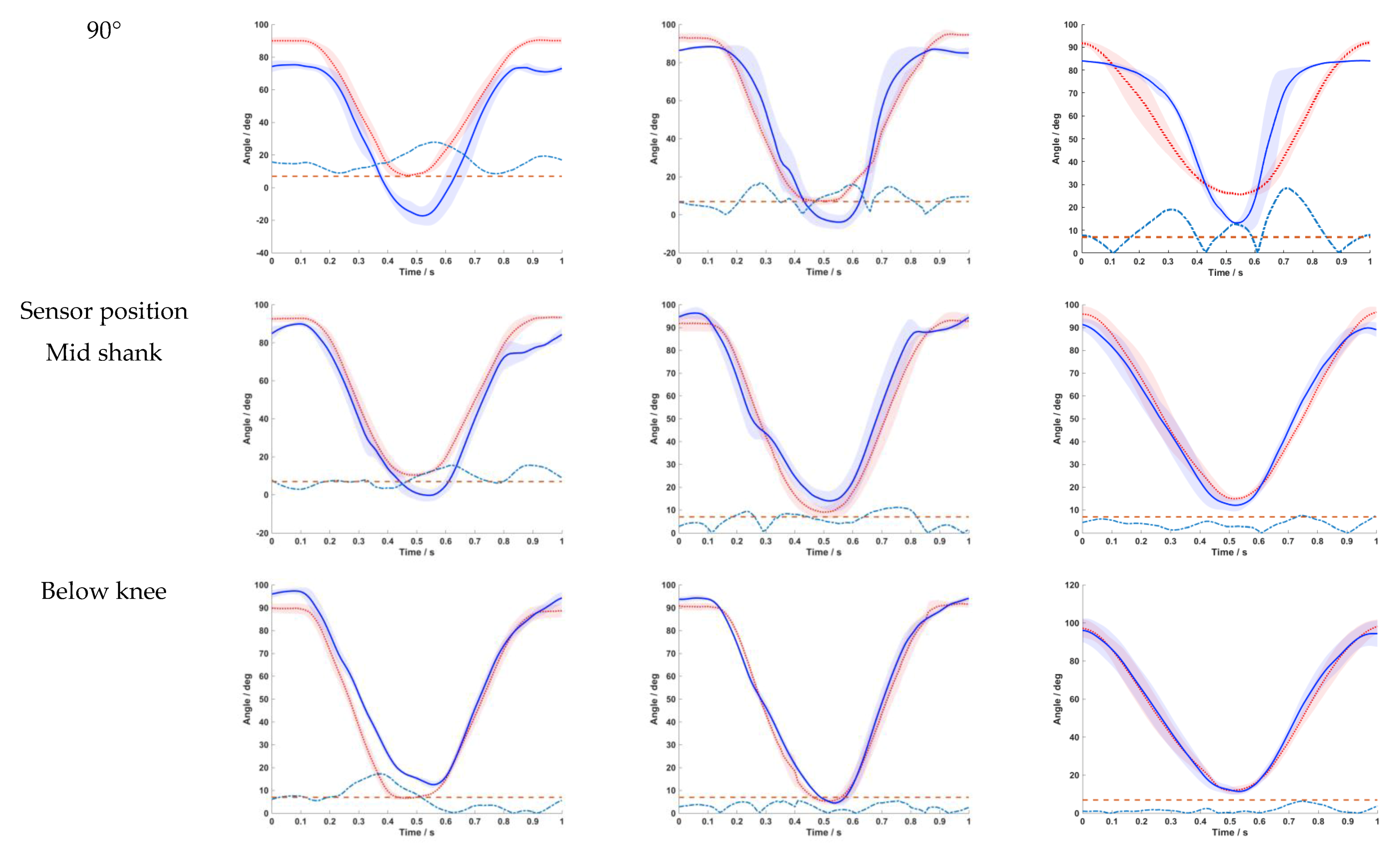 Sensors 20 02237 g0a1b Sensors 20 02237 g0a1b