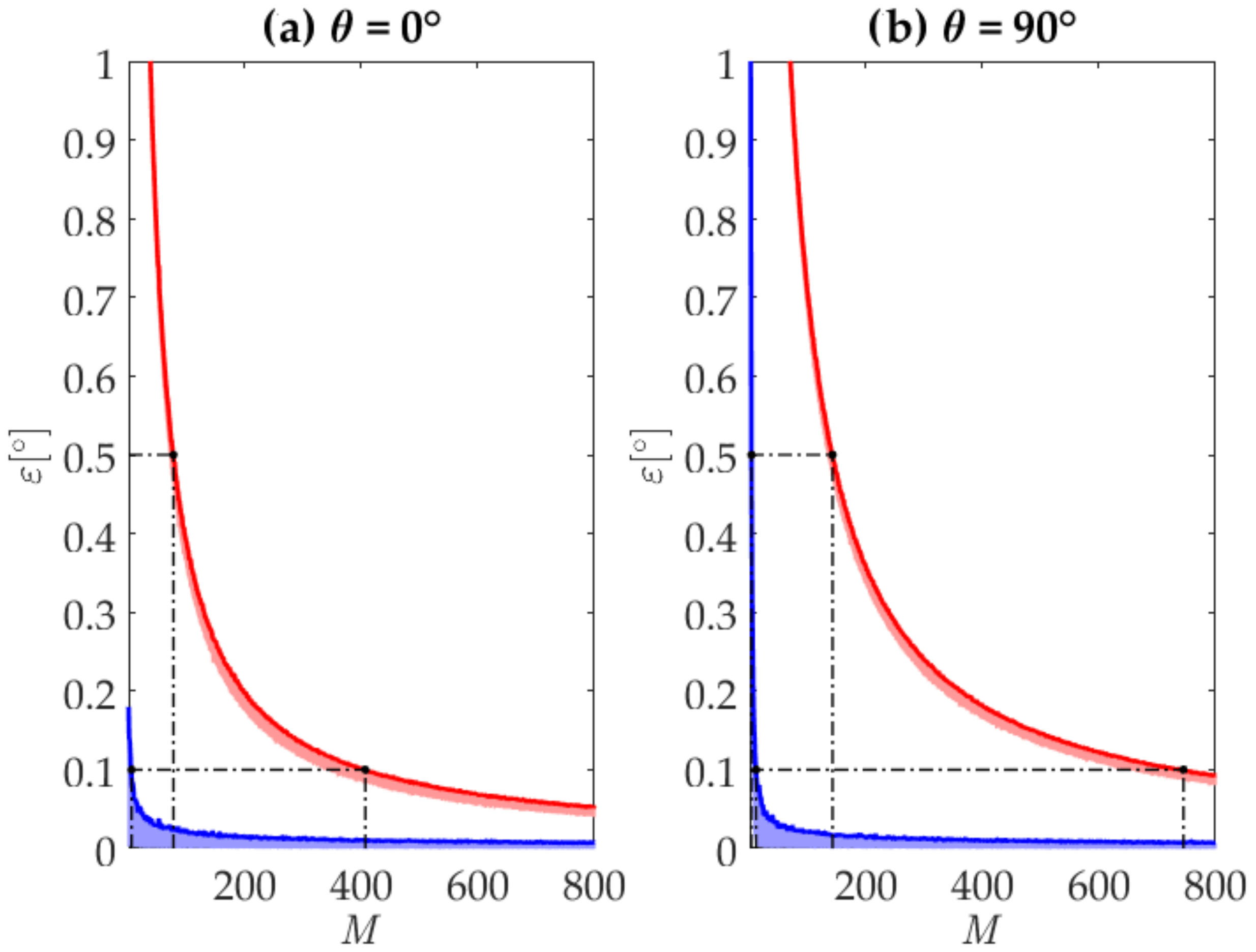 Sensors 20 02240 g003 Sensors 20 02240 g003